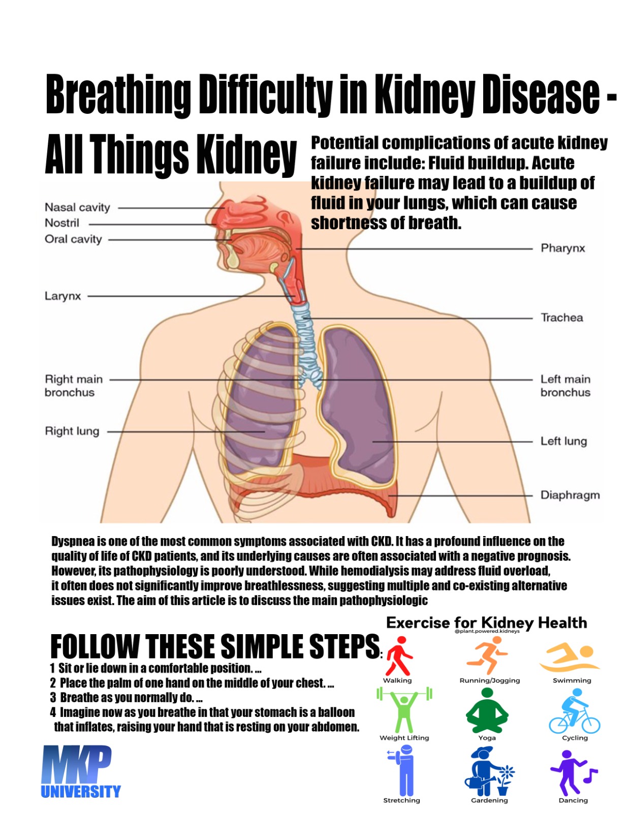 Kidney & Breath Issues