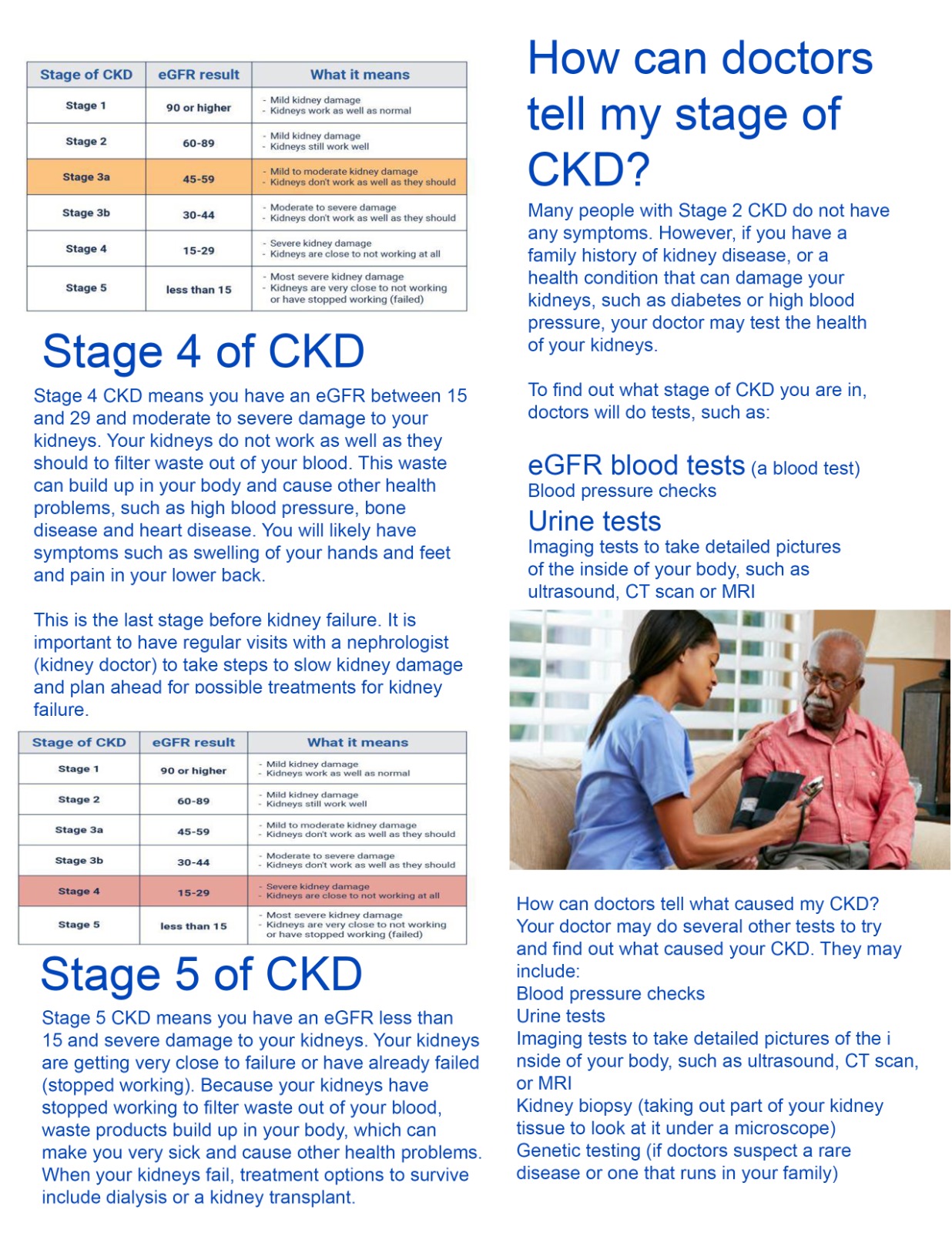Stages of Kidney Disease